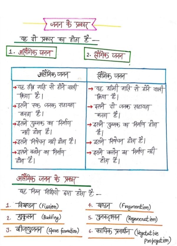 कक्षा 12 जीव विज्ञान नोट्स - Image 3