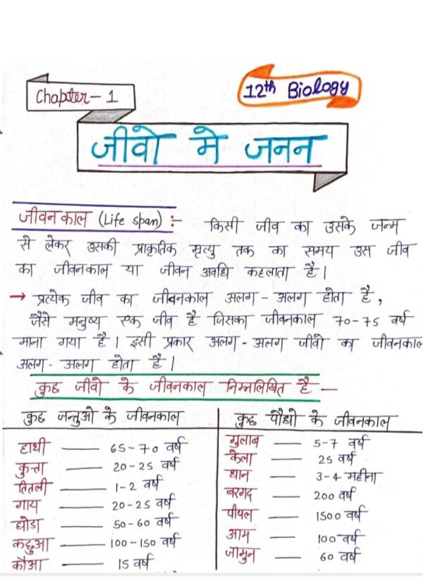कक्षा 12 जीव विज्ञान नोट्स - Image 2