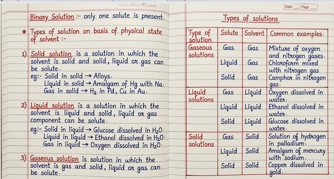 Class 12th Chemistry English Medium Handwritten Notes, Topper's notes, Colourfull notes 3 Class 12th Chemistry English Medium Handwritten Notes, Topper's notes, Colourfull notes - Image 3